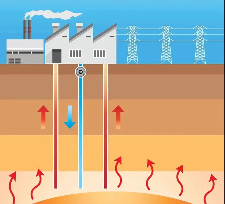 地?zé)豳Y訊：業(yè)內(nèi)呼吁亟待改進(jìn)地?zé)豳Y源稅，地大熱能你怎么看？