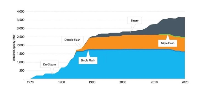 美國地熱能利用概述及技術(shù)創(chuàng)新發(fā)展趨勢-地熱發(fā)電-地熱供暖 美國地熱能利用概述及技術(shù)創(chuàng)新發(fā)展趨勢-地熱發(fā)電-地熱供暖