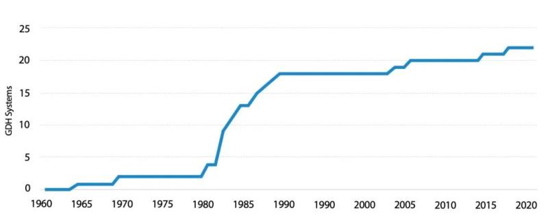 美國地熱能利用概述及技術(shù)創(chuàng)新發(fā)展趨勢-地熱發(fā)電-地熱供暖 美國地熱能利用概述及技術(shù)創(chuàng)新發(fā)展趨勢-地熱發(fā)電-地熱供暖