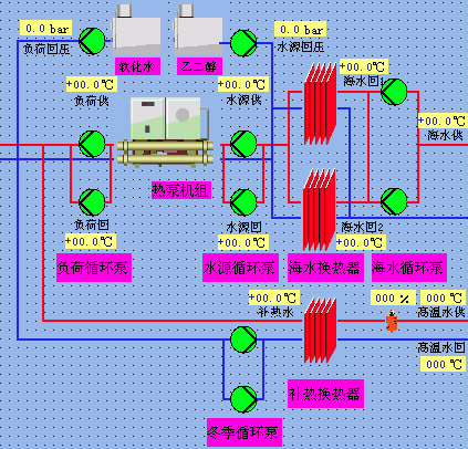 地大熱能:青島奧帆全海景劇場利用海水源熱泵提供全年舒適中央空調(diào) 地大熱能:青島奧帆全海景劇場利用海水源熱泵提供全年舒適中央空調(diào)