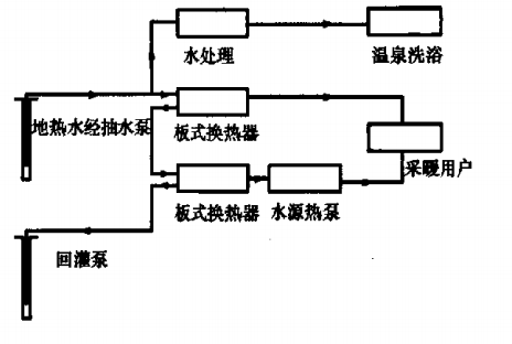 北苑家園地熱供暖示范項目-地源熱泵(水源熱泵)系統(tǒng)集中供熱-地大熱能 北苑家園地熱供暖示范項目-地源熱泵(水源熱泵)系統(tǒng)集中供熱-地大熱能