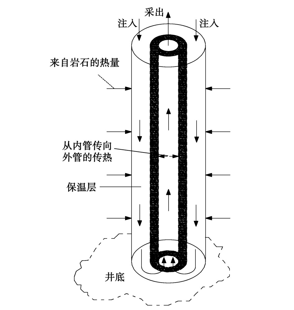 廢棄油氣井的地?zé)崮荛_發(fā)利用:供暖、發(fā)電-地?zé)豳Y源-地大熱能