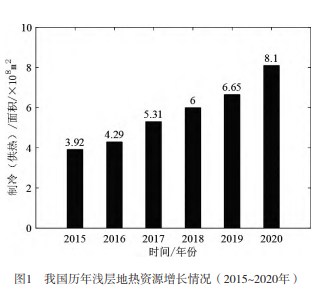 地熱資源綜合開發(fā)利用分析與研究-地大熱能 地熱資源綜合開發(fā)利用分析與研究-地大熱能