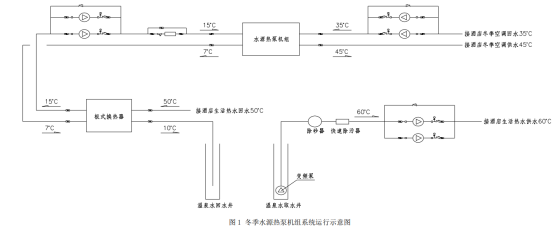 溫泉水與水源熱泵應(yīng)用某溫泉酒店供暖制冷-地?zé)峁┡?地大熱能 溫泉水與水源熱泵應(yīng)用某溫泉酒店供暖制冷-地?zé)峁┡?地大熱能