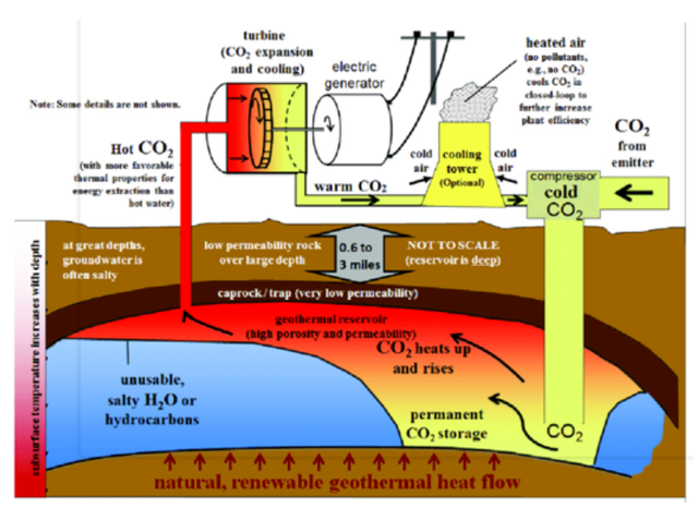 如何實(shí)現(xiàn)地?zé)崮軆拥拈_發(fā)及利用？-地大熱能