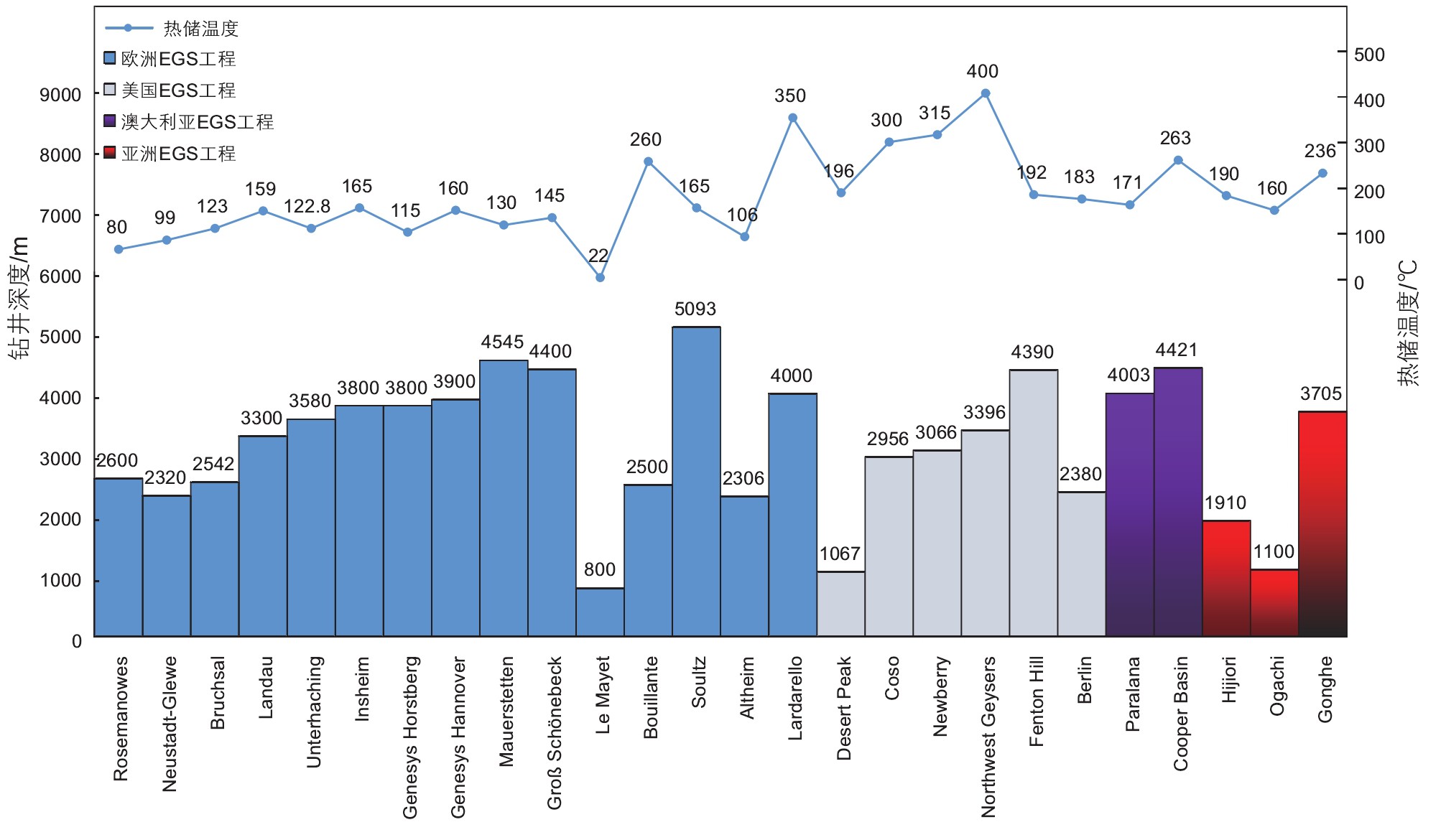 高溫干熱巖地熱開發(fā)開采技術重點挑戰(zhàn)與現(xiàn)狀-增強型地熱系統(tǒng)(EGS)地大熱能 高溫干熱巖地熱開發(fā)開采技術重點挑戰(zhàn)與現(xiàn)狀-增強型地熱系統(tǒng)(EGS)地大熱能