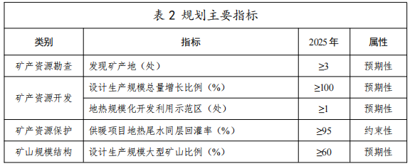 河北：“取熱不取水”利用地熱資源，不需辦理取水、采礦許可證-地大熱能