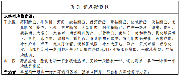 河北：“取熱不取水”利用地熱資源，不需辦理取水、采礦許可證-地大熱能