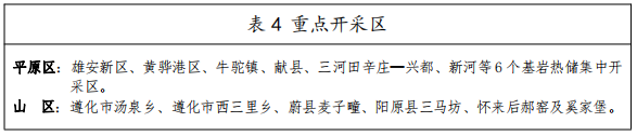 河北：“取熱不取水”利用地熱資源，不需辦理取水、采礦許可證-地大熱能