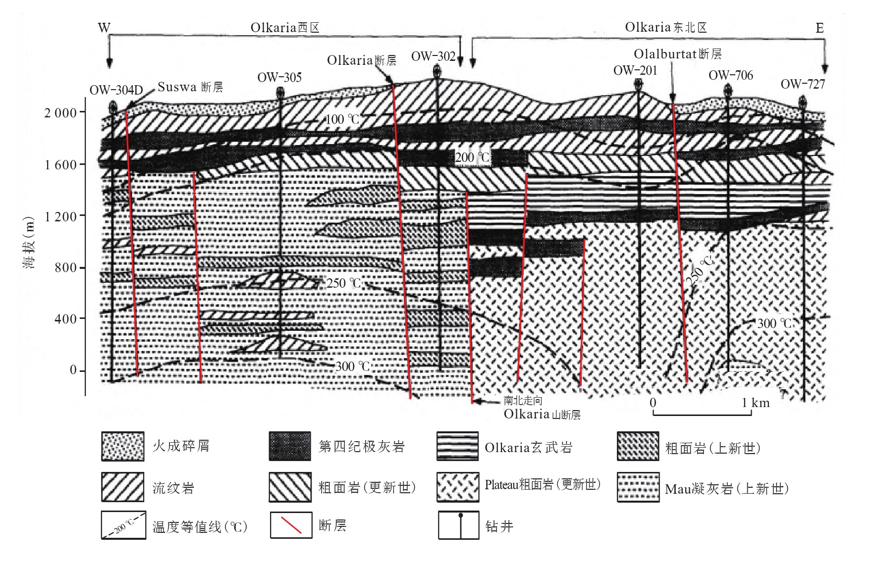 肯尼亞地?zé)豳Y源高溫地?zé)徙@井八項(xiàng)鉆井關(guān)鍵技術(shù)研究-地大熱能 肯尼亞地?zé)豳Y源高溫地?zé)徙@井八項(xiàng)鉆井關(guān)鍵技術(shù)研究-地大熱能
