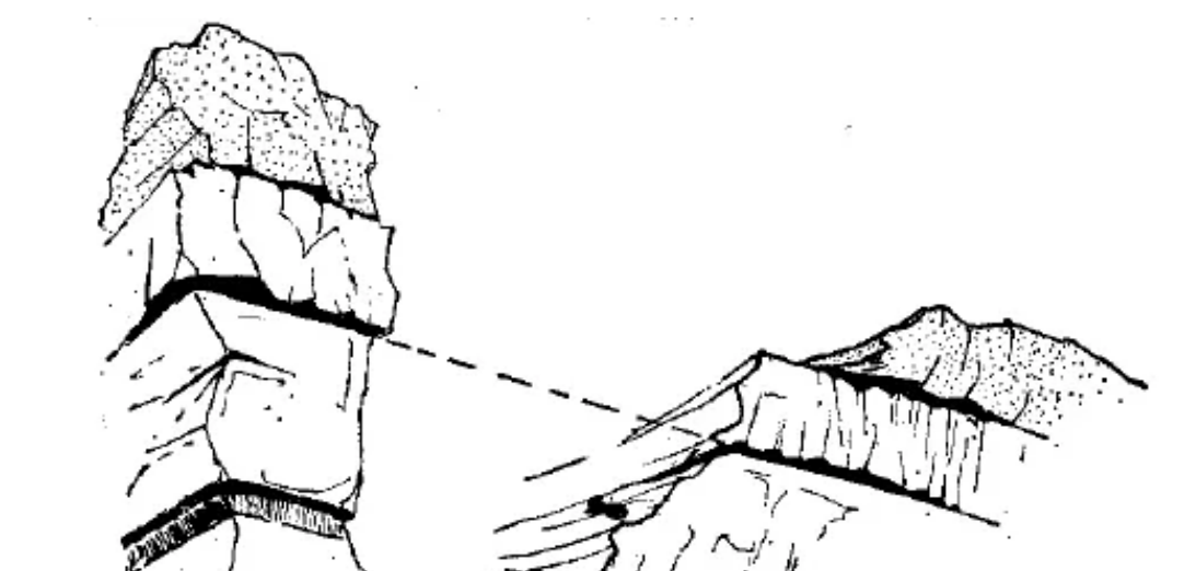 盤點(diǎn)各類地質(zhì)地貌類型-地?zé)豳Y源開(kāi)發(fā)-地大熱能