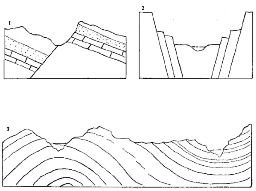 盤點(diǎn)各類地質(zhì)地貌類型-地?zé)豳Y源開(kāi)發(fā)-地大熱能