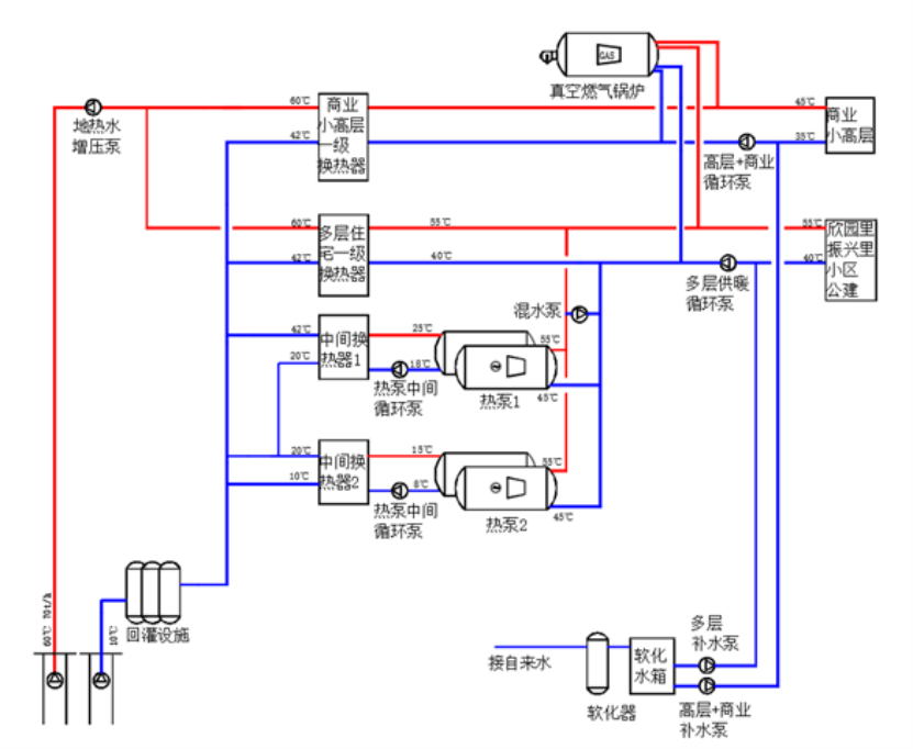 天津市濱海新區(qū)小王莊零碳小鎮(zhèn)地?zé)峁┡?地?zé)衢_(kāi)發(fā)利用-地大熱能