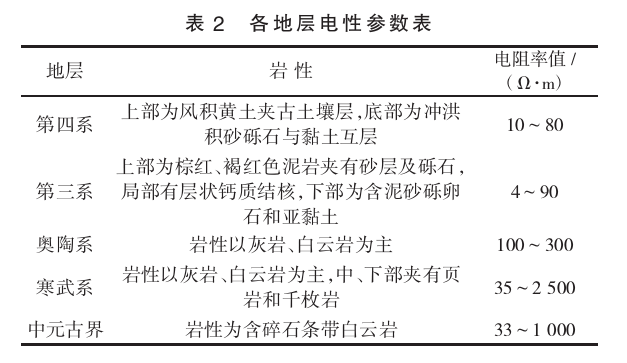 陜西禮泉縣北部一帶深部地?zé)豳Y源勘探研究-地?zé)衢_發(fā)利用-地大熱能 陜西禮泉縣北部一帶深部地?zé)豳Y源勘探研究-地?zé)衢_發(fā)利用-地大熱能
