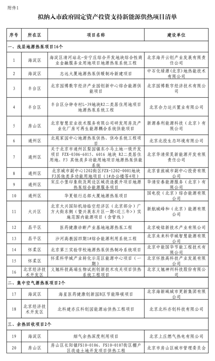 北京投資支持新能源地源熱泵供熱、光伏發(fā)電項目-地大熱能