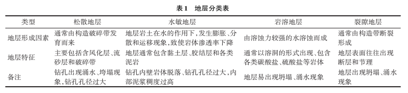 深部地?zé)徙@探鉆井工藝研究-地?zé)衢_發(fā)利用-地大熱能