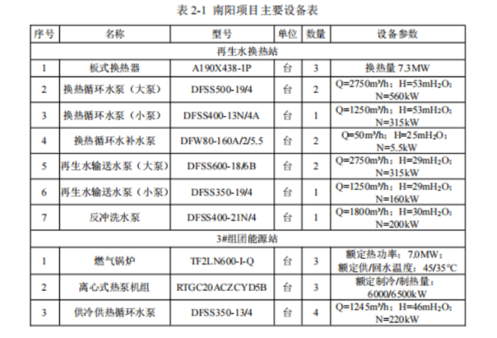 某市中心城區(qū)再生水源熱泵供熱供冷項(xiàng)目-地?zé)衢_(kāi)發(fā)利用-地大熱能