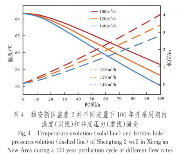 中深層地熱資源勘探開發(fā)技術-地熱資源開發(fā)-地大熱能