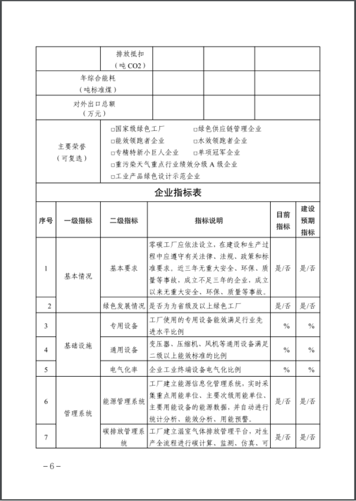 河北：建立省零碳工廠、零碳工業(yè)園區(qū)培育庫-地大熱能