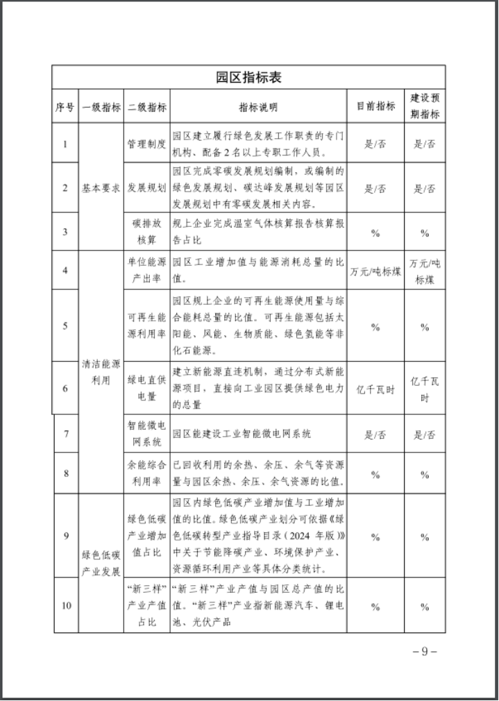 河北：建立省零碳工廠、零碳工業(yè)園區(qū)培育庫-地大熱能