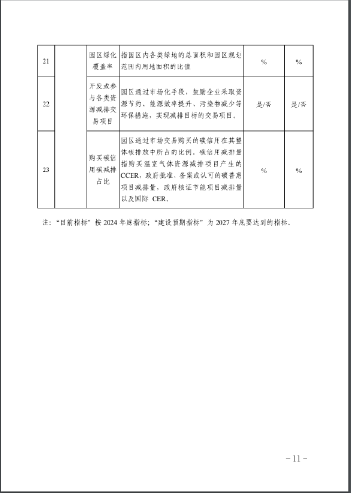 河北：建立省零碳工廠、零碳工業(yè)園區(qū)培育庫-地大熱能
