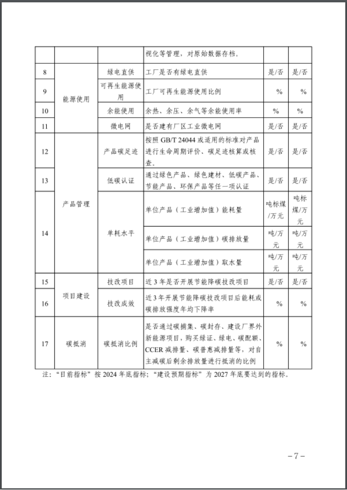 河北：建立省零碳工廠、零碳工業(yè)園區(qū)培育庫-地大熱能