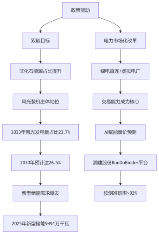 "雙碳"目標下 綜合能源服務(wù)是能源轉(zhuǎn)型的核心引擎-零碳能源服務(wù)商-地大熱能
