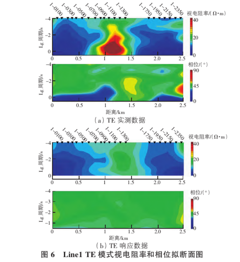 地球物理勘探方法在地?zé)豳Y源探查中的綜合應(yīng)用研究-地大熱能 地球物理勘探方法在地?zé)豳Y源探查中的綜合應(yīng)用研究-地大熱能