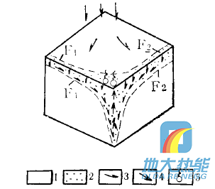 四川省地?zé)豳Y源分布規(guī)律-地?zé)衢_發(fā)利用-地大熱能 四川省地?zé)豳Y源分布規(guī)律-地?zé)衢_發(fā)利用-地大熱能
